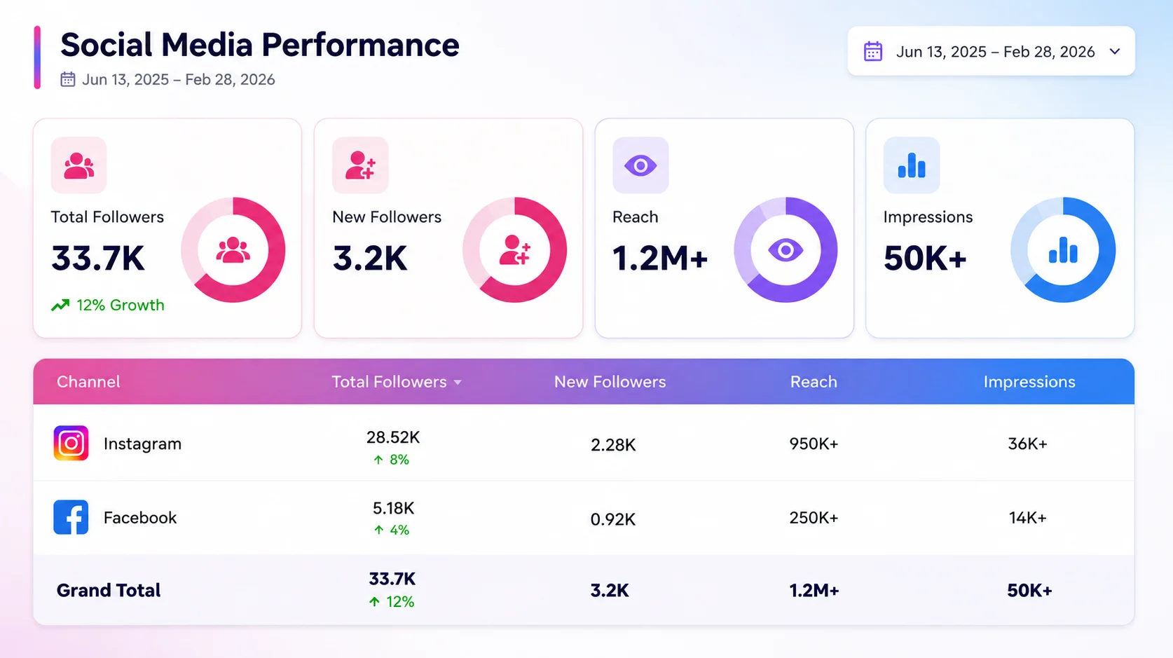 Case Study