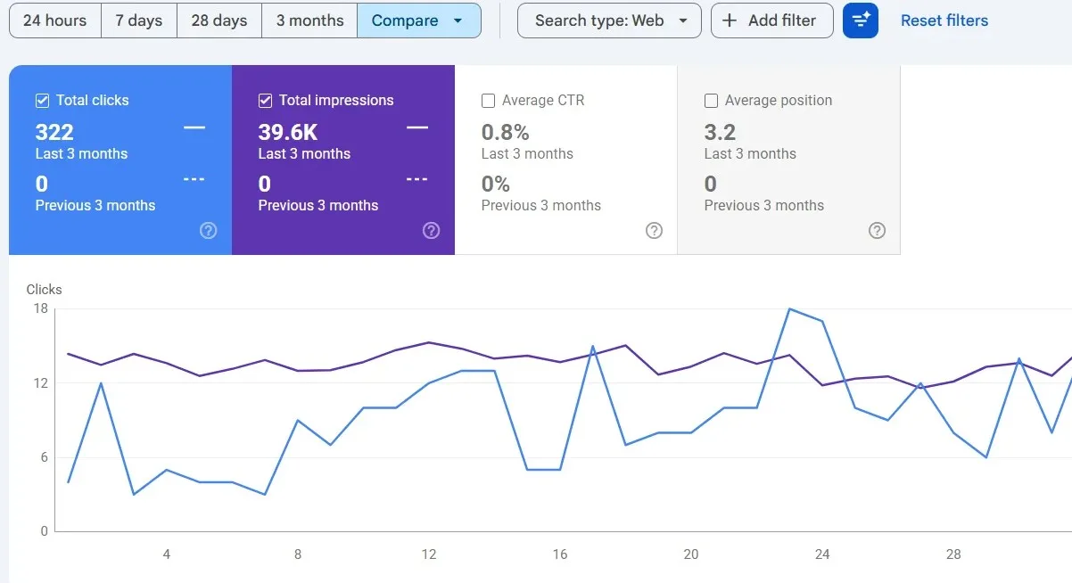 SEO Case Study