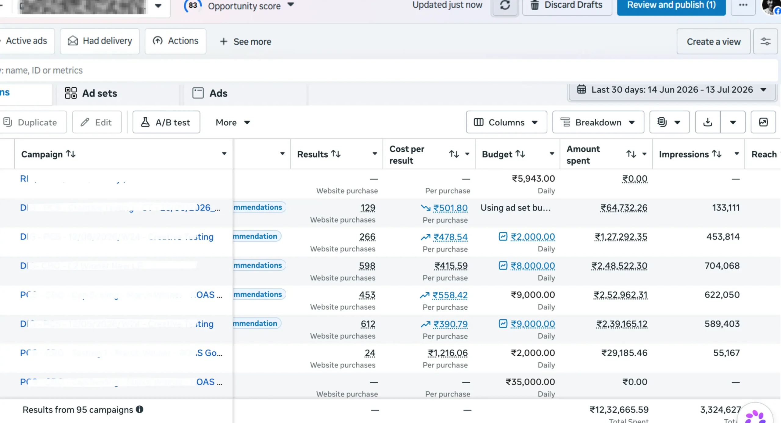 Performance Marketing Case Study